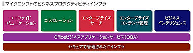 マイクロソフトのビジネスプロダクティビティインフラ