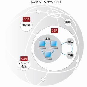 ネットワーク社会のCSR