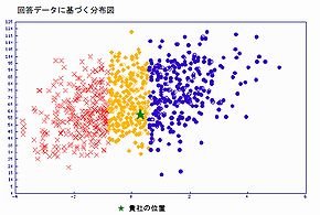 管理の見える化の例
