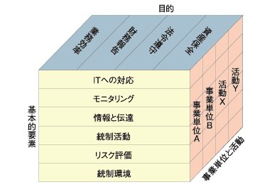 日本版COSOキューブ