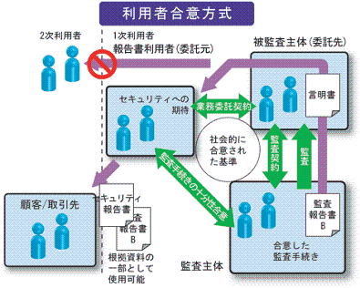 利用者合意方式