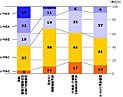 財務会計関連の水準（図1）