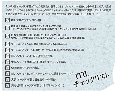 ITILチェックリスト