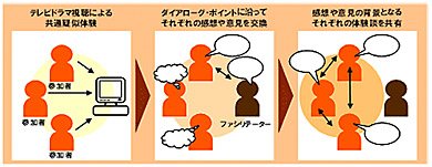 「Dramatic Dialogue」のサービスイメージ