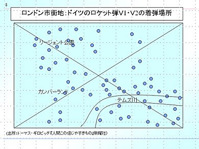 ドイツのロケット弾V1・V2の着弾場所（出所：根来龍之講演資料『見える化の目的とITの生かし方」2008.03）
