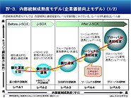 内部統制成熟度モデル（1）