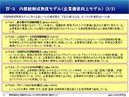 内部統制成熟度モデル（2）