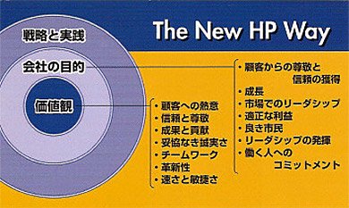 旧Compaqとの合併後に生まれた企業理念「The New HP Way」