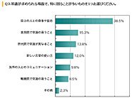 常識が求められる場面で、特に困ることが多いもの