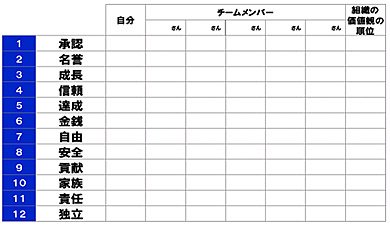 価値観リスト