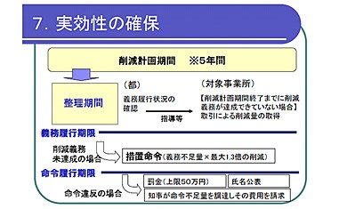  違反企業にはさまざまなペナルティーが科せられる（東京都 環境局資料より）