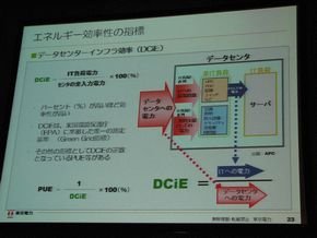 DCiE
