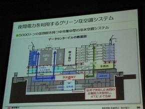 データセンター
