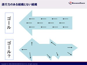 遂行力のある組織とない組織