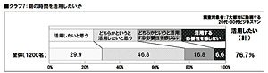 朝の時間を活用したいか（同社サイトより）