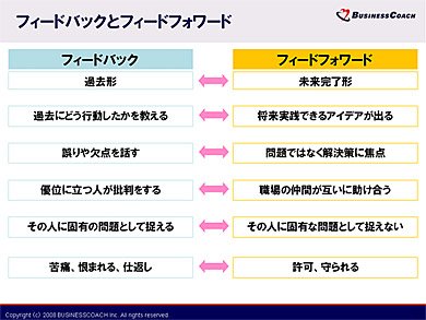 フィードバックとフィードフォワード