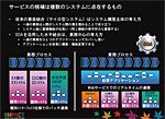 サイロ型システムから水平統合へ（日本IBMのSOA資料より抜粋）