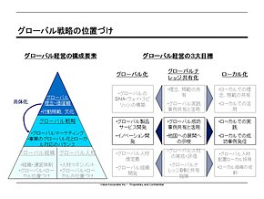 グローバル戦略の位置づけ