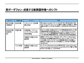 英Vodafone 成長する新興国市場へのシフト