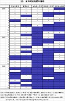 ≪図1≫ 雇用関連指標の推移