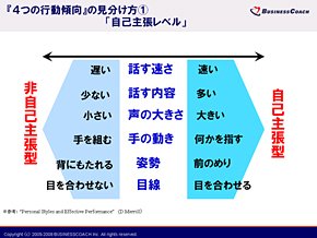 4つの行動傾向の見分け方（1）「自己主張レベル」