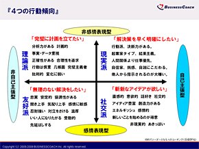 4つの行動傾向