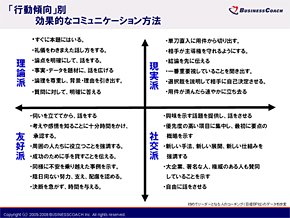 行動傾向別　効果的なコミュニケーション方法