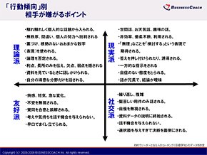 行動傾向別　相手が嫌がるポイント