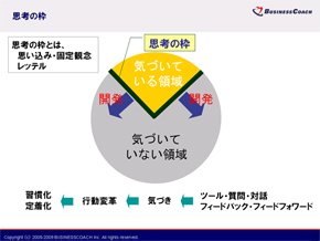 思考の枠