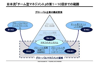 日本流「チーム型マネジメント」の対象範囲