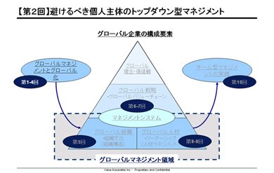 日本流「チーム型マネジメント」の対象範囲