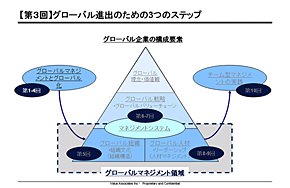 日本流「チーム型マネジメント」の対象範囲