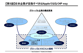 日本流「チーム型マネジメント」の対象範囲