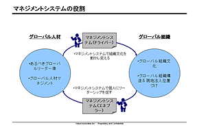 マネジメントシステムの役割