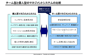 チーム型と個人型の比較
