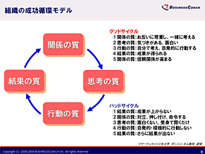 組織の成功循環モデル