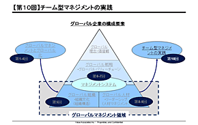 日本流「チーム型マネジメント」の対象範囲