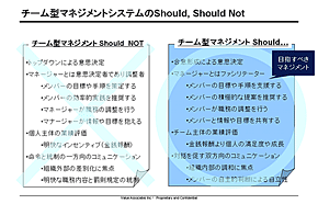 チーム型マネジメントシステムのShould、Should Not