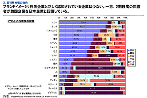 ブランドの所属国の認識（出典：野村総合研究所）