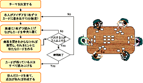 ≪図1≫ カードBS法