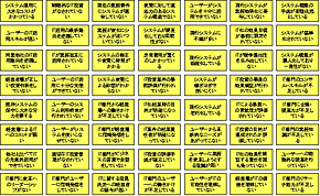 ≪図1≫ 3人が洗い出した課題