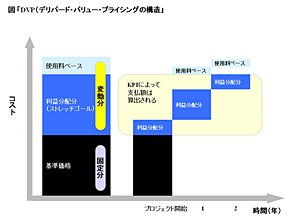 ≪図1≫デリバード・バリュー・プライシングの構造