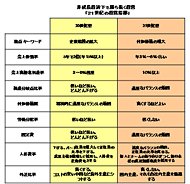21世紀の経営指標