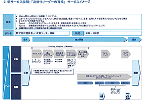 新サービスの概要
