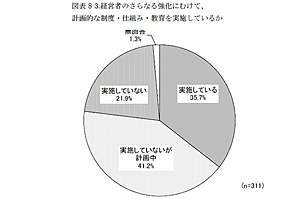 「次代の経営者探求」に関する調査