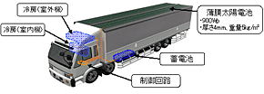 アモルファスシリコン系薄膜太陽電池を利用したトラック運転室冷房システム