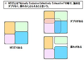 ≪図1≫ MECEとは