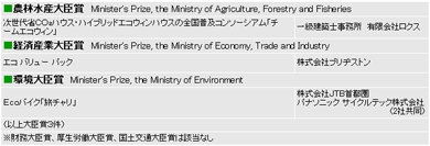 エコサービス部門大臣賞一覧