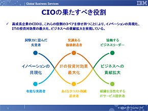 ≪図1≫ CIOの果たすべき役割