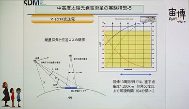 宇宙太陽光発電のコンセプト。上の説明が「マイクロ波方式SSPS（M-SSPS）」、下が「レーザー方式（L-SSPS）」にあたる